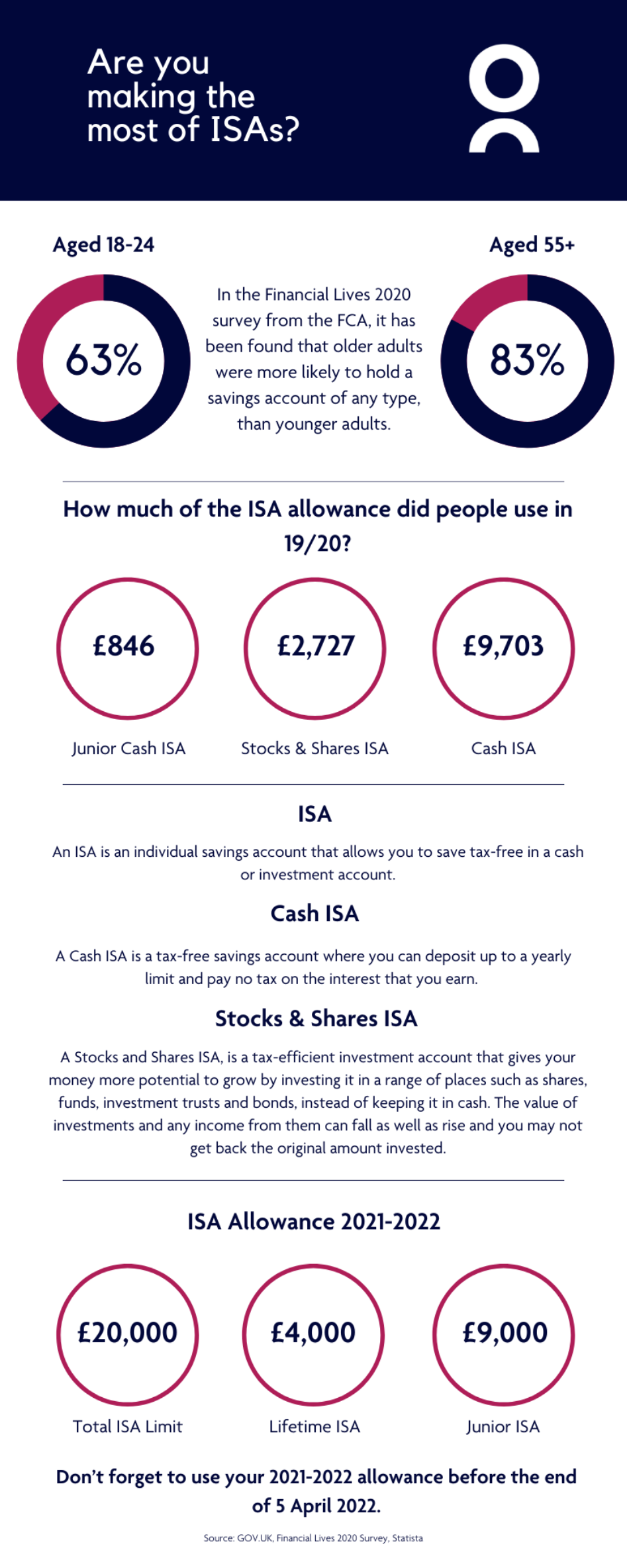ISA-Infographic-21-22