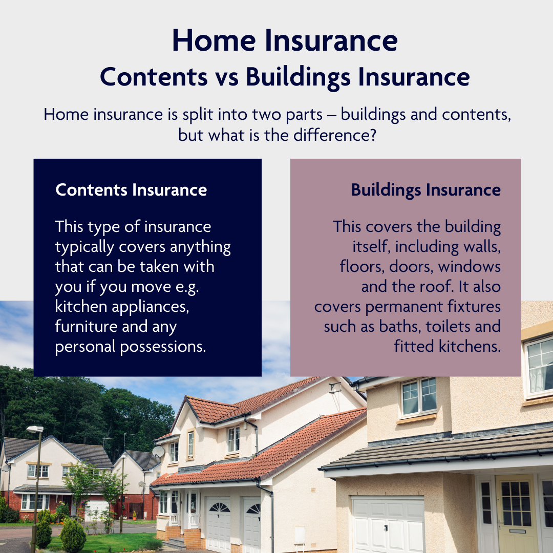 Contents-vs-buildings-insurance-Non-Branded-Instagram-LinkedIn